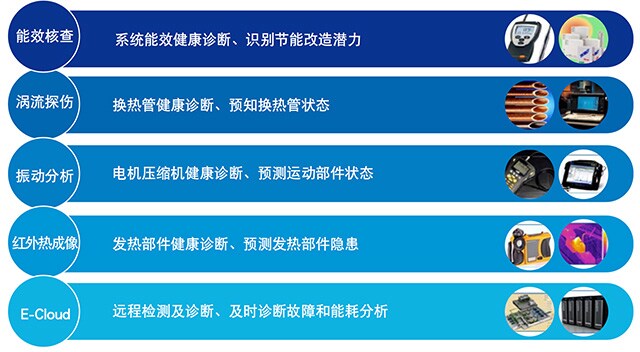 高效机房专家诊断服务